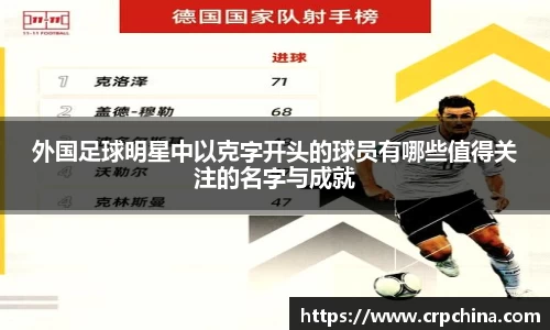 外国足球明星中以克字开头的球员有哪些值得关注的名字与成就